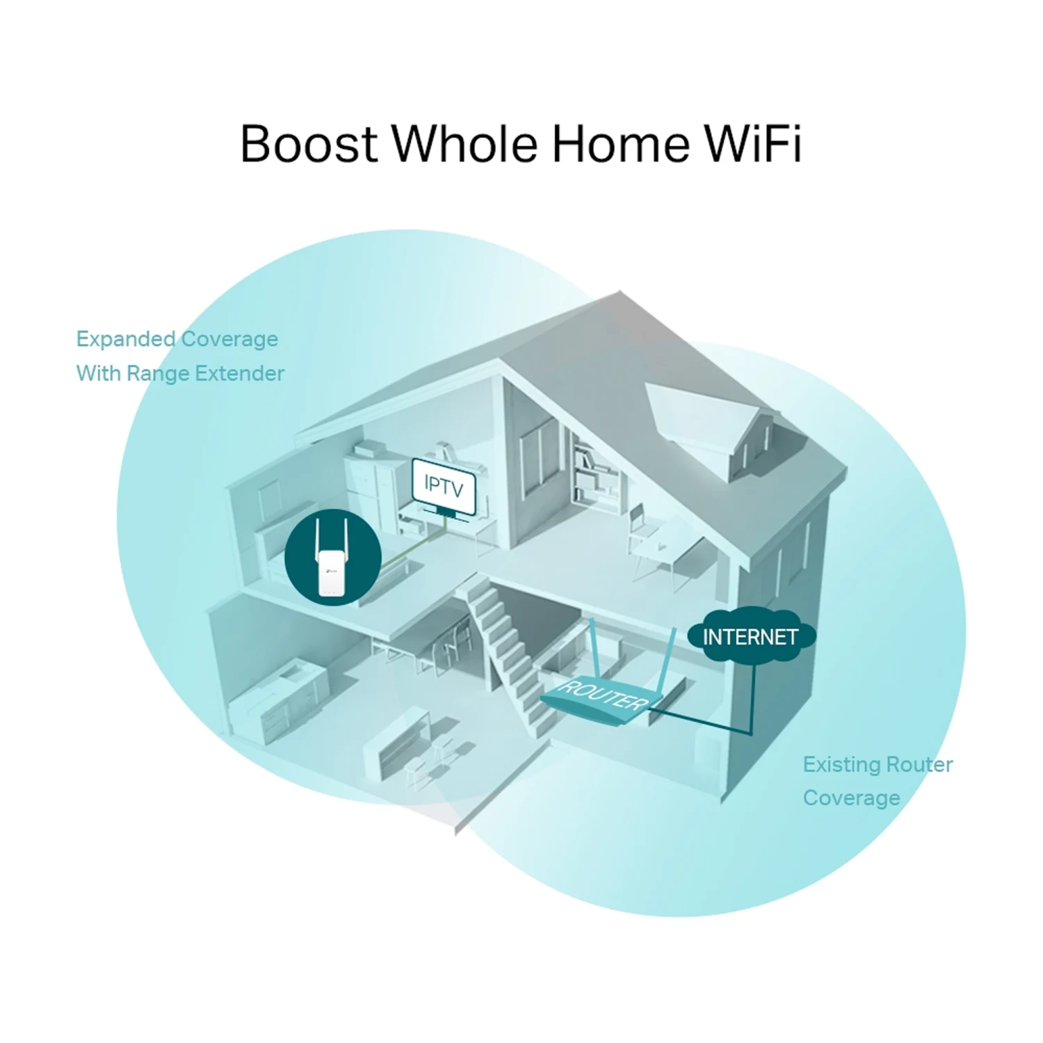 TP-Link RE215 AC750 OneMesh Wi-Fi Range Extender - зураг 3