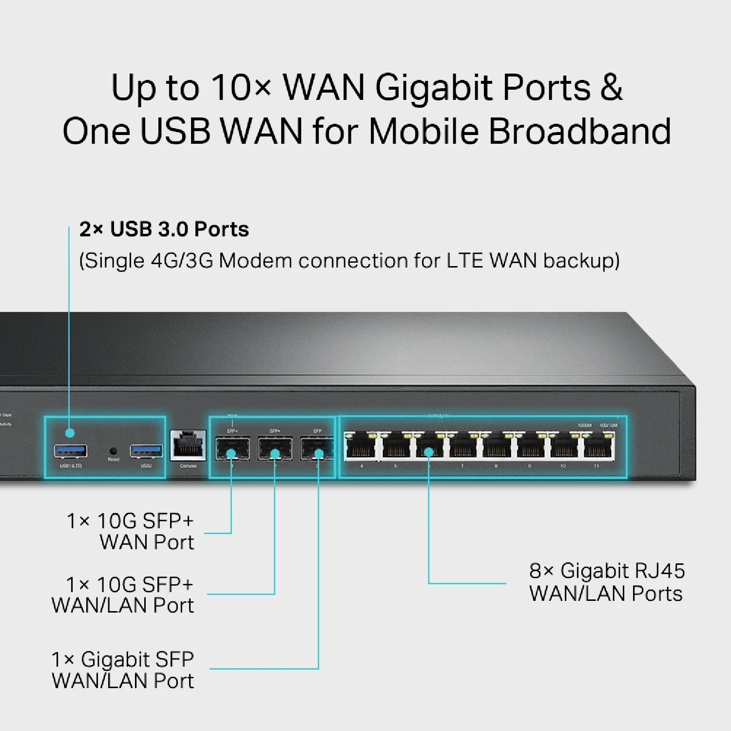 TP-Link Omada ER8411 VPN Router with 10G Ports / Свич салаалагч , Сүлжээний Төхөөрөмж / - зураг 6