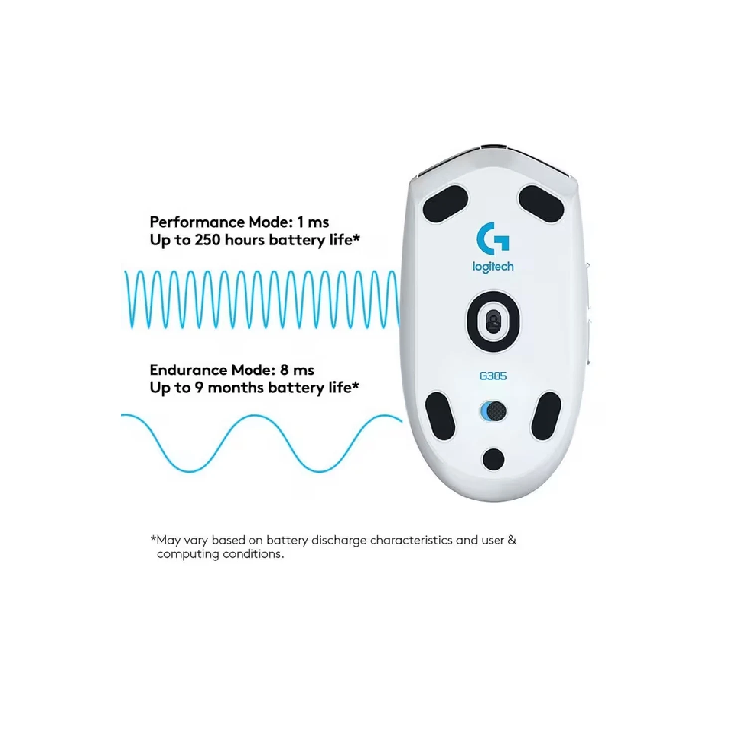 Logitech G304 Lightspeed Wireless Gaming Mouse, White - зураг 4