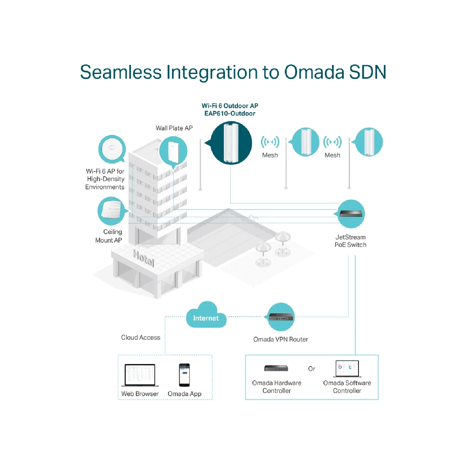 TP-Link Omada EAP610-Outdoor AX1800 Wireless Dual-Band Gigabit Access Point ( Утасгүй Цацагч Төхөөрөмж , Сүлжээний Төхөөрөмж ) - зураг 7