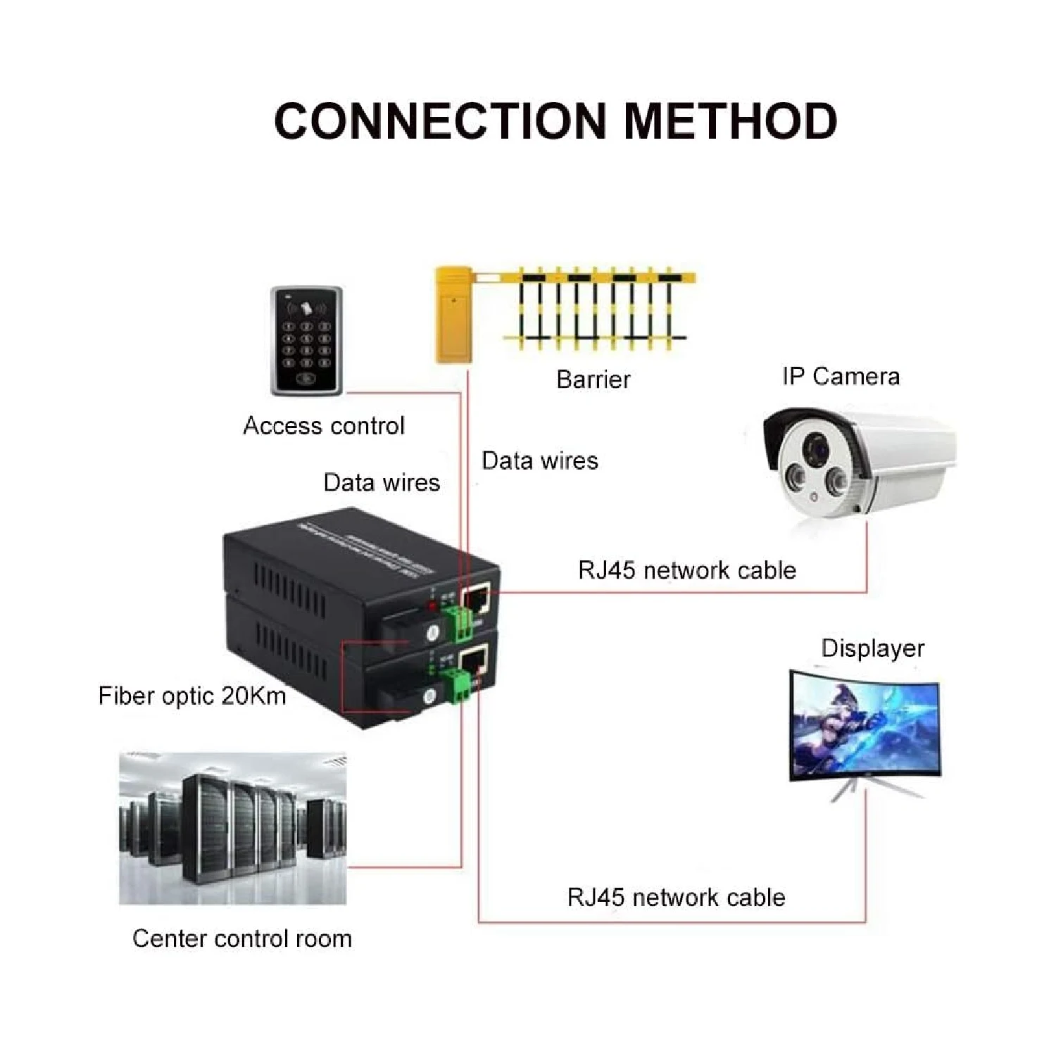 Yisenn RS485 Data Extender Converter with 10/100Mbps Ethernet, 1 BIDI RS-485 over Fiber Optic Transmitter and Receiver - зураг 3