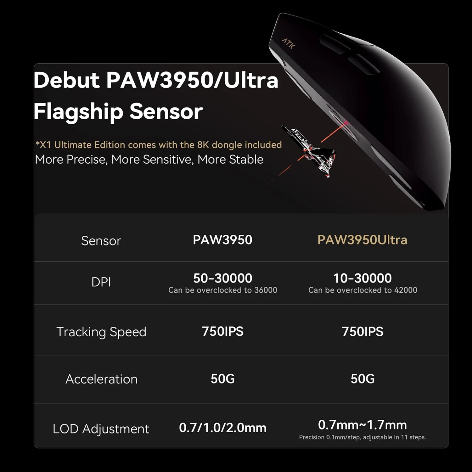 ATK Blazing Sky X1 Air+ High Performance Wireless Gaming Mouse Shadow White - зураг 5