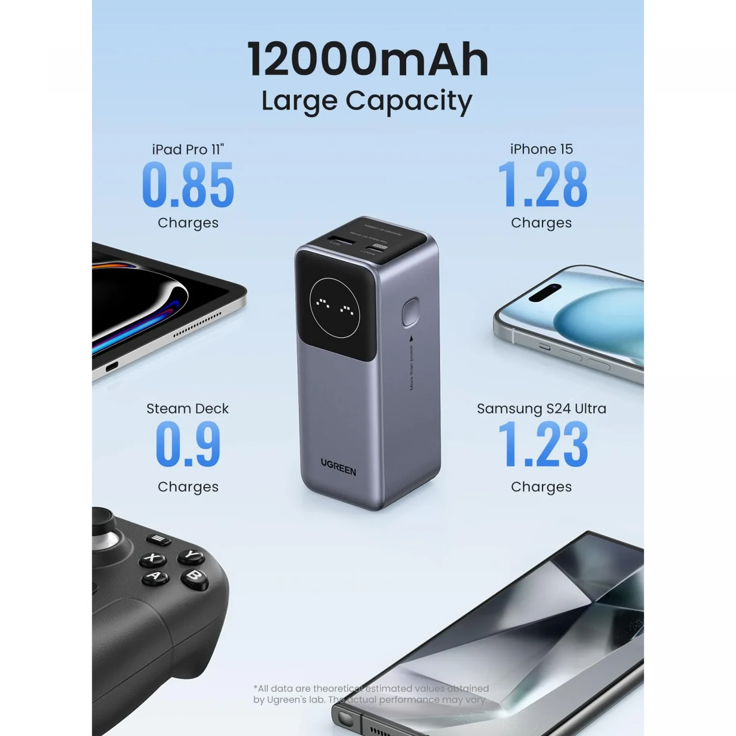 UGREEN 100W 12000mAh Fast Charging Power Bank with LCD Display 35526B ( Зөөврийн Цэнэглэгч ) - зураг 3