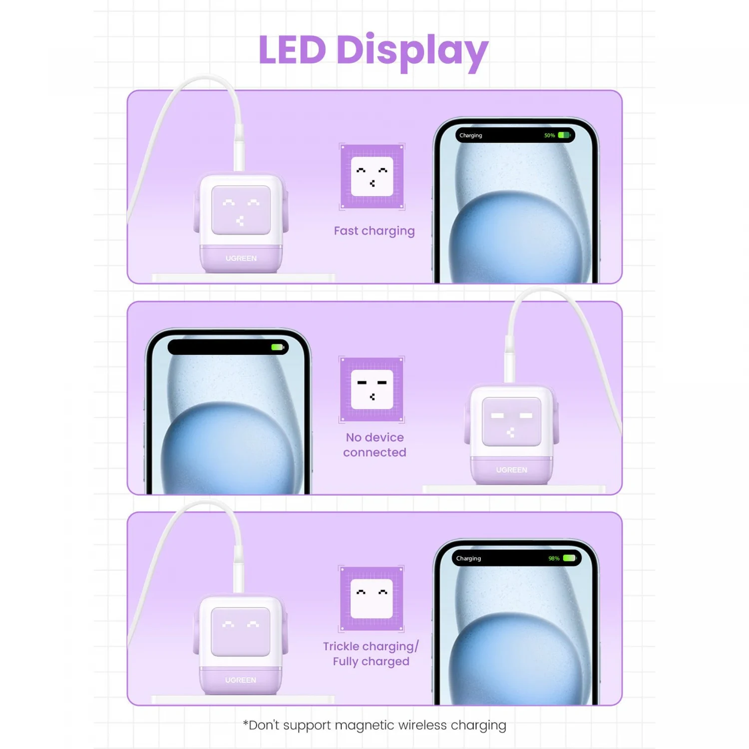 UGREEN UNO USB-A + 2*USB-C 65W GaN Fast Charger, Purple (35291) / Цэнэглэгч , Адаптер / - зураг 4
