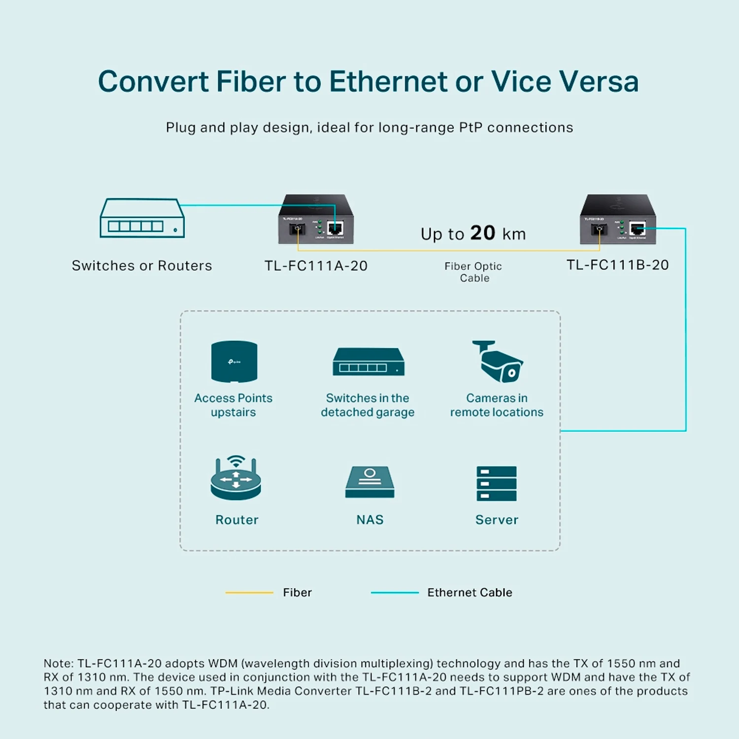 TP-Link FC111A-20 WDM 10/100Mbps Media Converter / Шилэн кабелийн хөрвүүлэгч , Сүлжээний Төхөөрөмж / - зураг 4