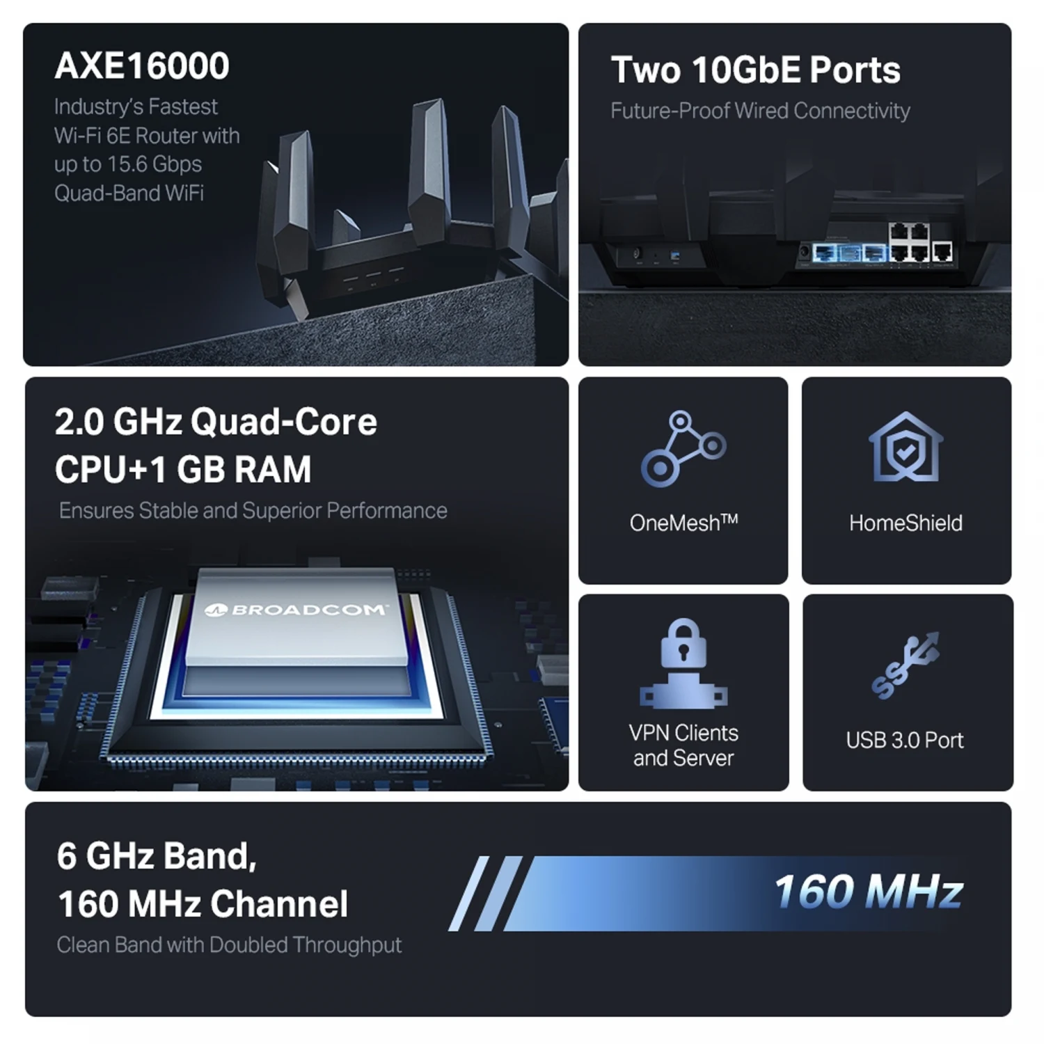 TP-Link Archer AXE300 AXE16000 Quad-Band 16-Stream Wi-Fi 6E Router with Two 10G Ports - зураг 5