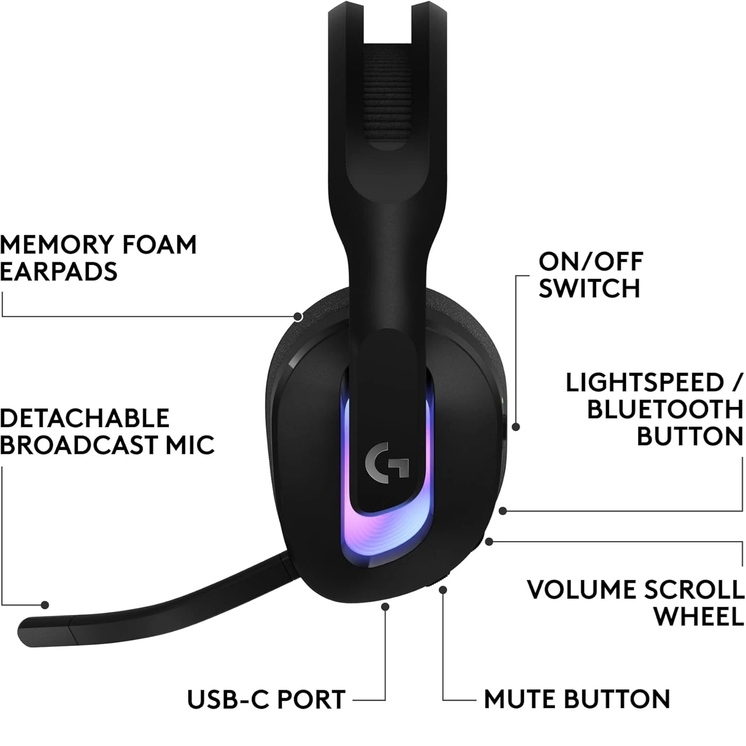Logitech G522 Lightspeed Wireless Gaming Headset - зураг 5