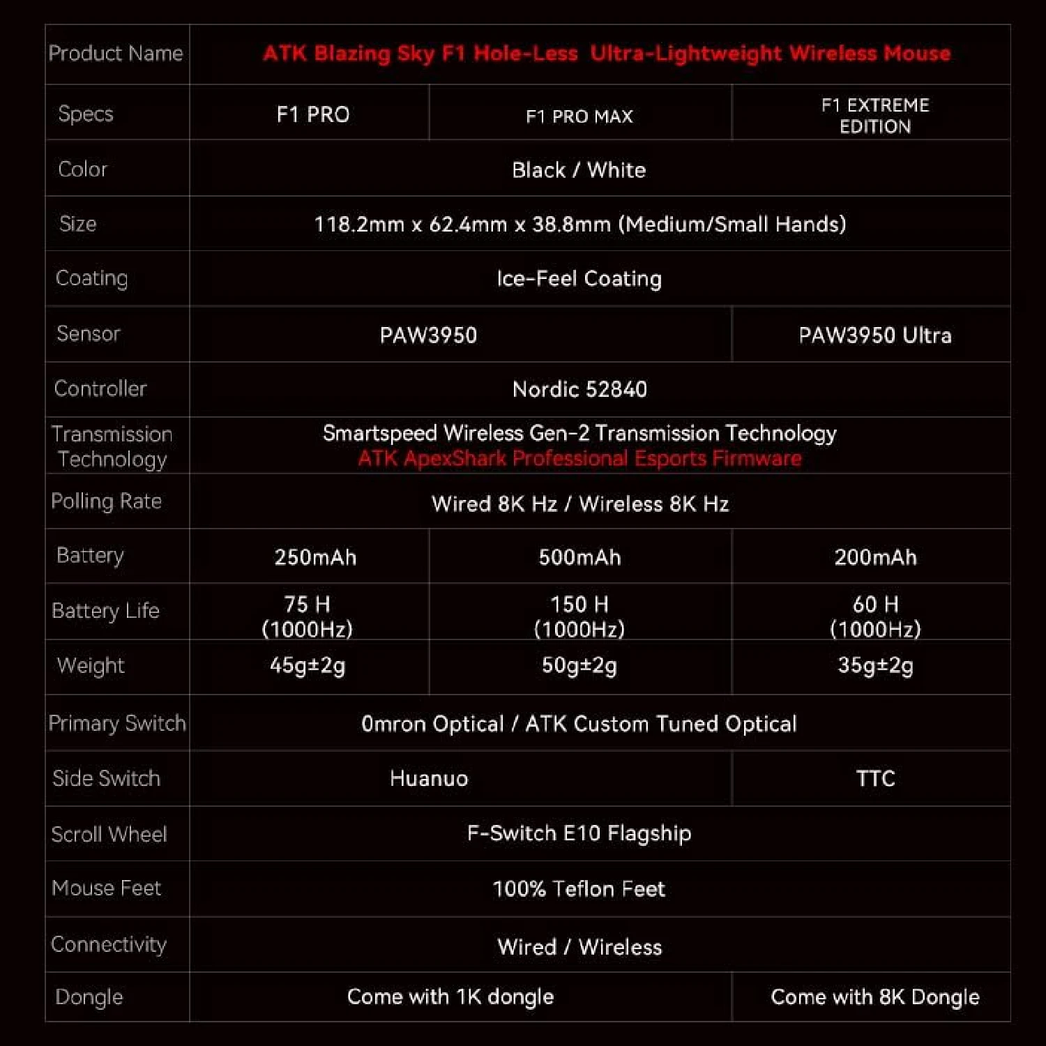 ATK F1 EXTREME High Performance Wireless Gaming Mouse, Black - зураг 5