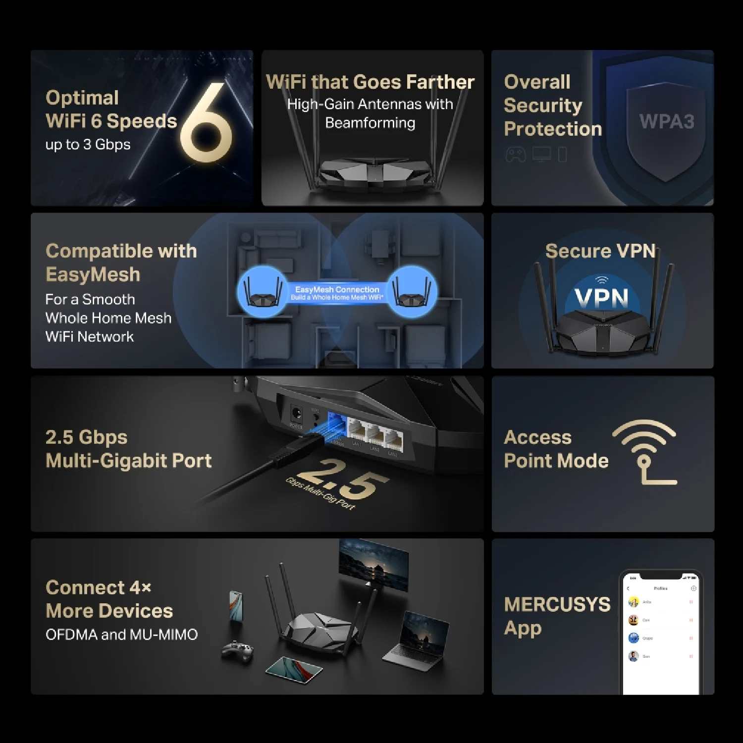 Mercusys MR85X AX3000 Dual-Band Wi-Fi6 Router / Свич салаалагч , Сүлжээний Төхөөрөмж / - зураг 4