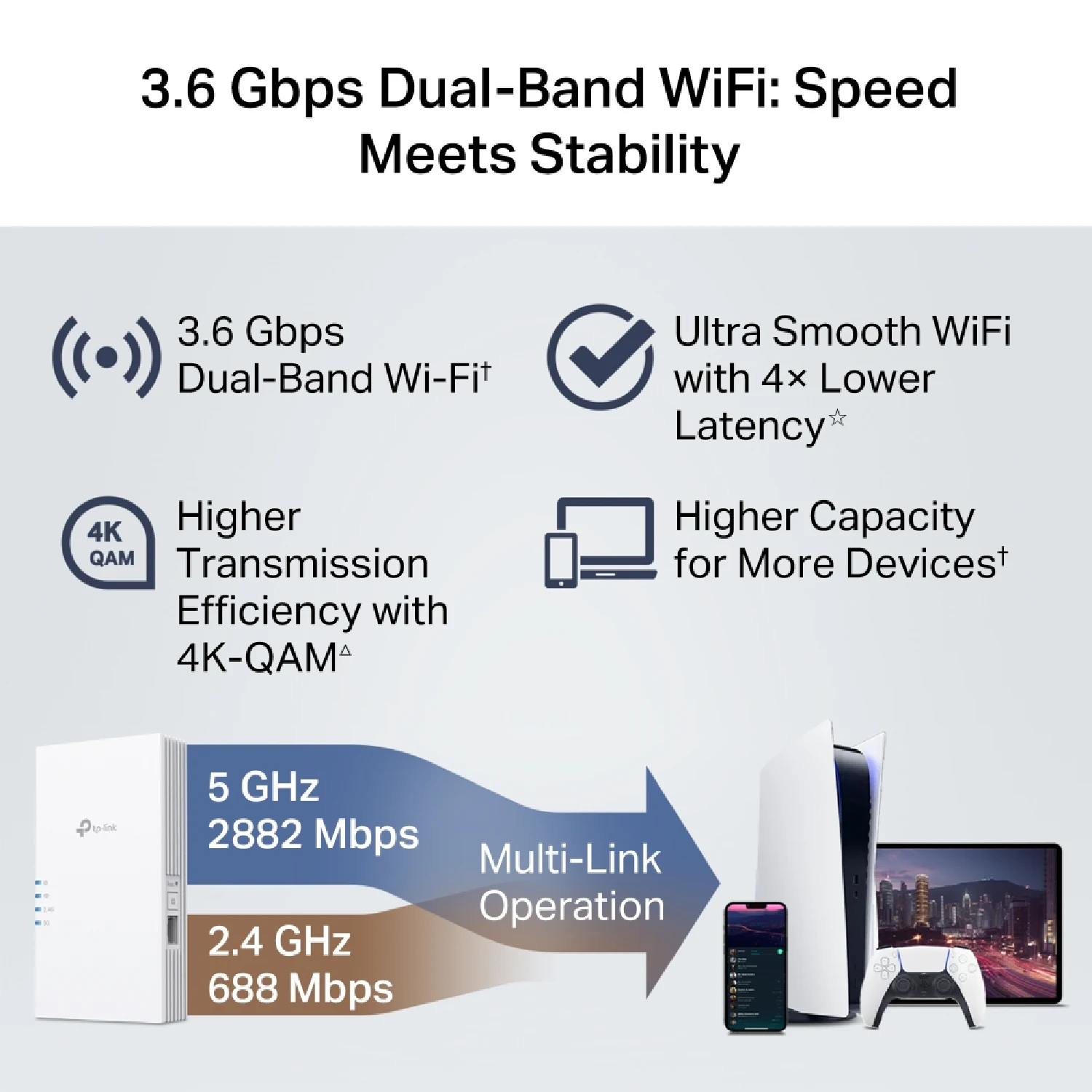 TP-Link RE220BE BE3600 Dual-Band Wi-Fi 7 Range Extender - зураг 3