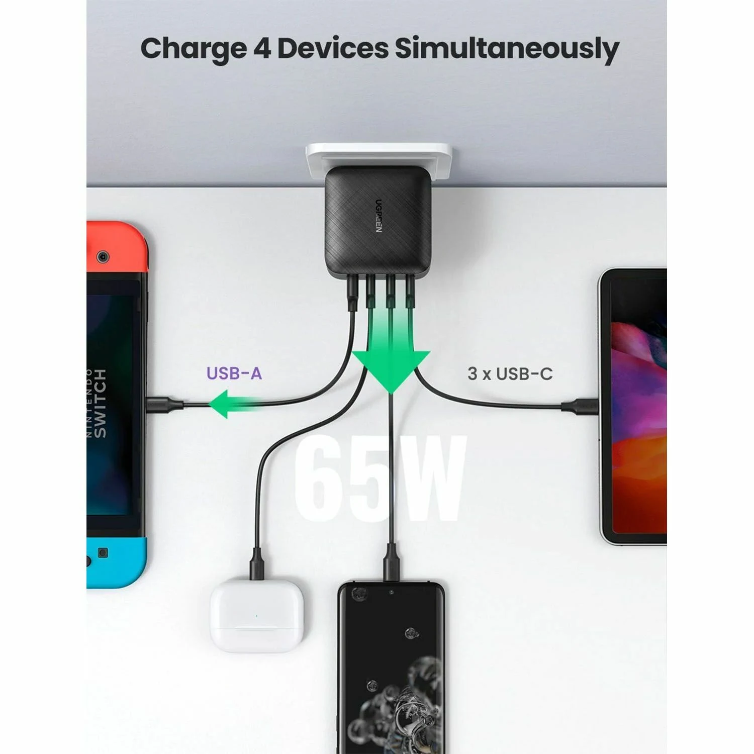 UGREEN USB-A + 3*USB-C 65W GaN Fast Charger (70774) / Цэнэглэгч , Адаптер / - зураг 3