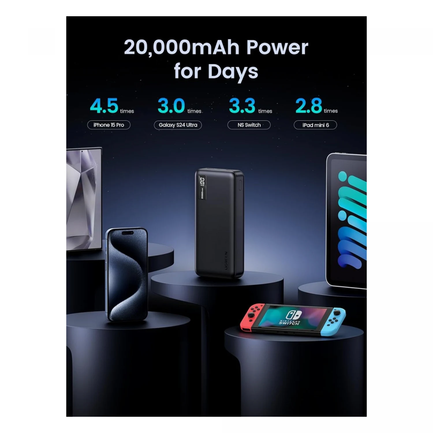 UGREEN 22.5W 20000mAh Two-way Fast Charging Power Bank (25683) - зураг 2