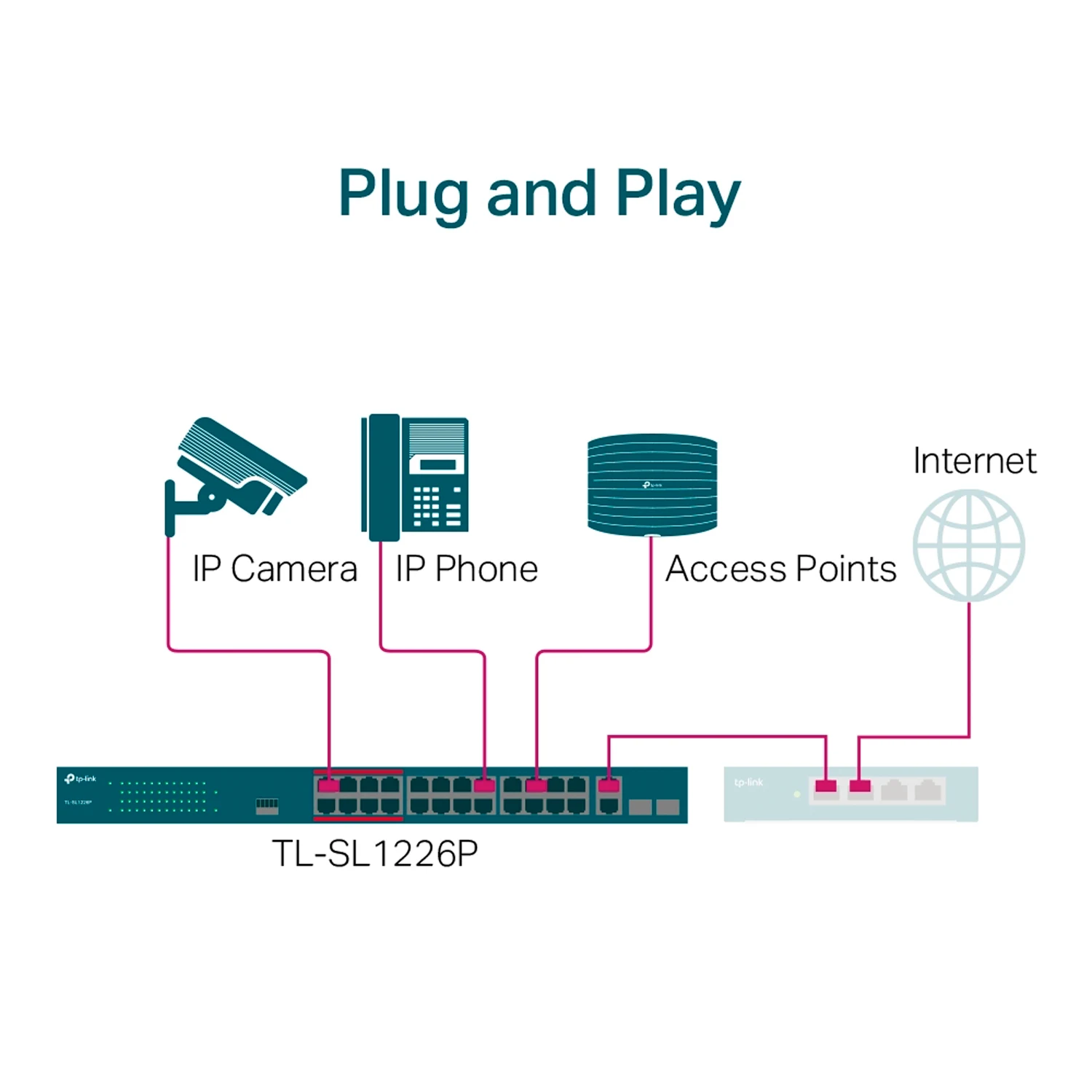 TP-Link SL1226P 24-Port 10/100Mbps + 2-Port Gigabit Unmanaged PoE+ Switch ( Свич Салаалагч , Сүлжээний Төхөөрөмж ) - зураг 3