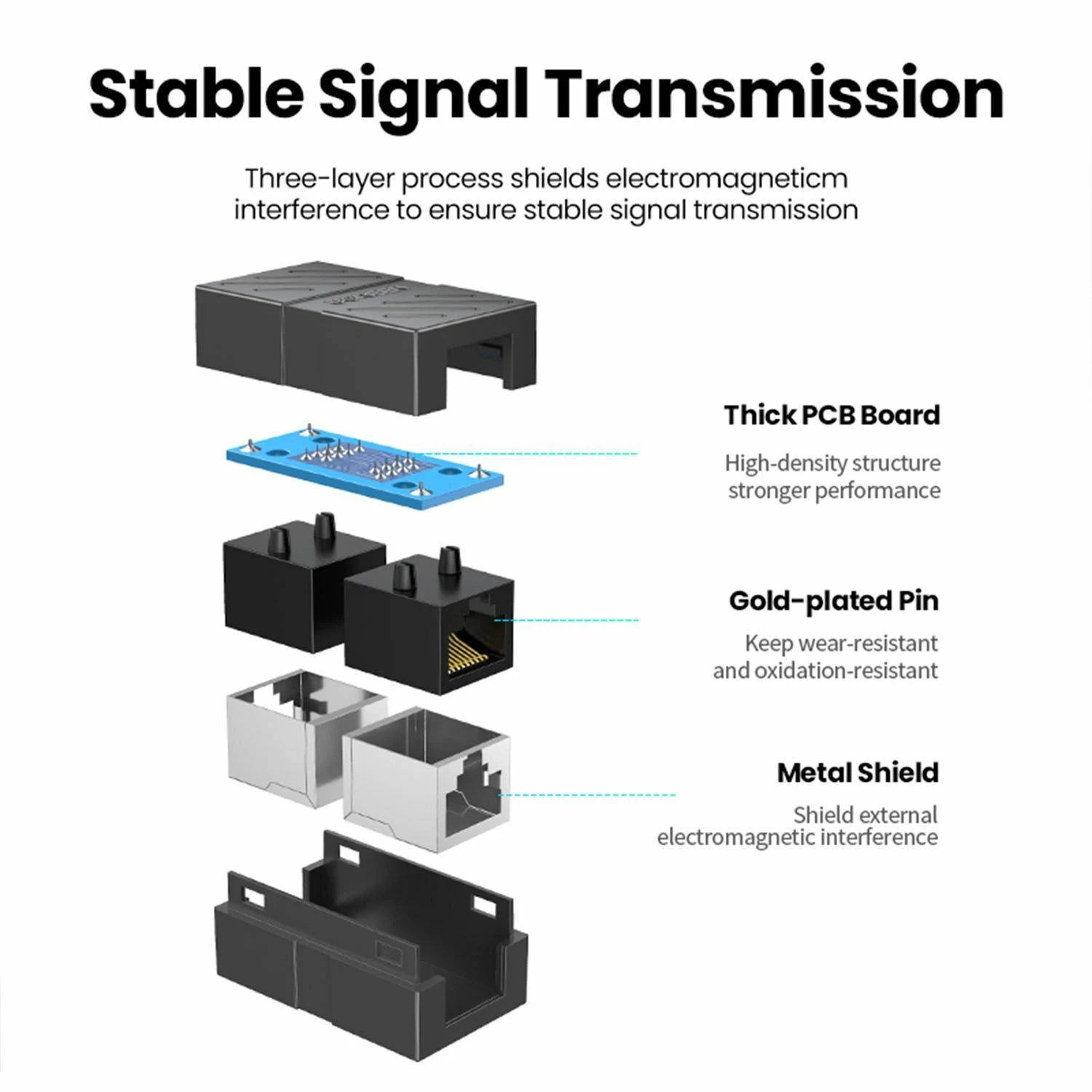 UGREEN Move to RJ45 (20311) - зураг 3