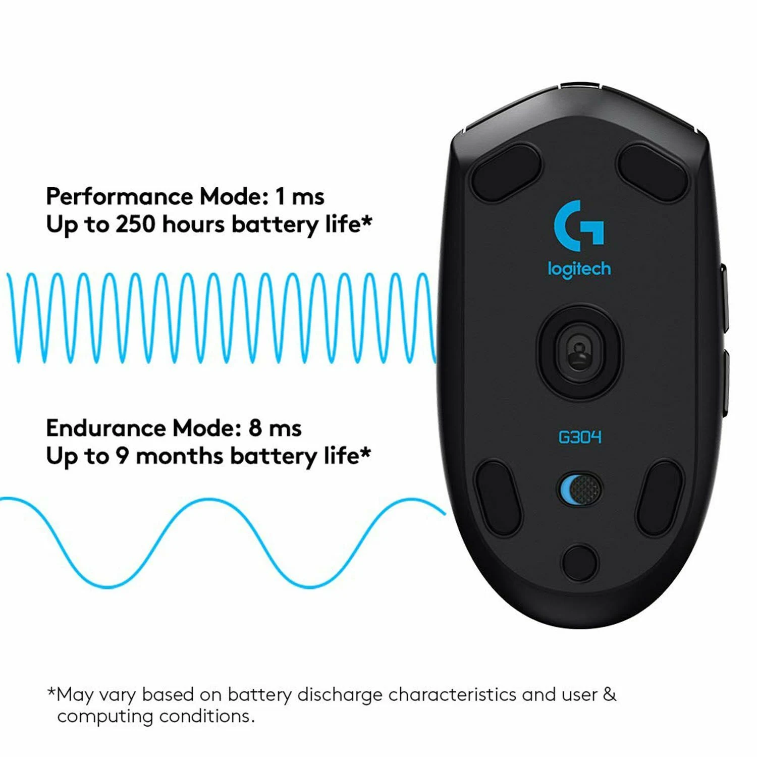 Logitech G304 Lightspeed Wireless Gaming Mouse, Black / Компьютерын Хулгана / - зураг 3