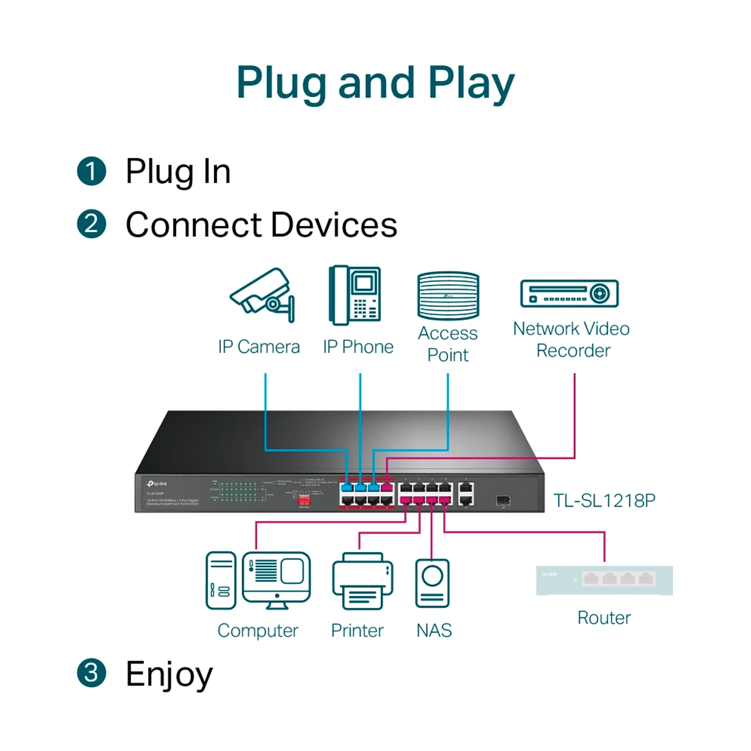 TP-Link SL1218P 16-Port 10/100 Mbps PoE+ Rackmount Switch with 2-Port Gigabit Port and 1 Gigabit SFP Slot ( Свич Салаалагч , Сүлжээний Төхөөрөмж ) - зураг 4