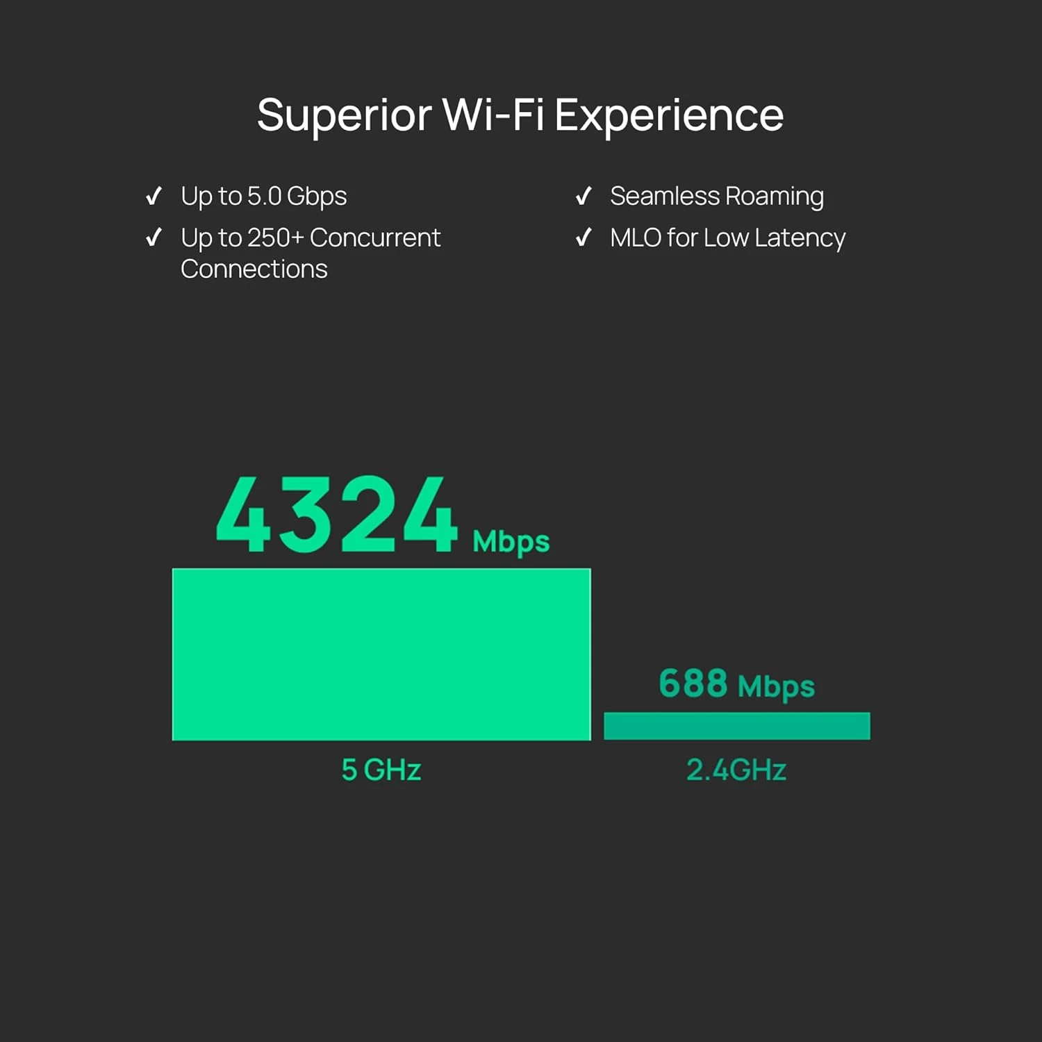 TP-Link Omada EAP720 BE3600 Ceiling Mount Dual-Band Wi-Fi 7 Access Point / Утасгүй цацагч төхөөрөмж , Сүлжээний Төхөөрөмж / - зураг 5