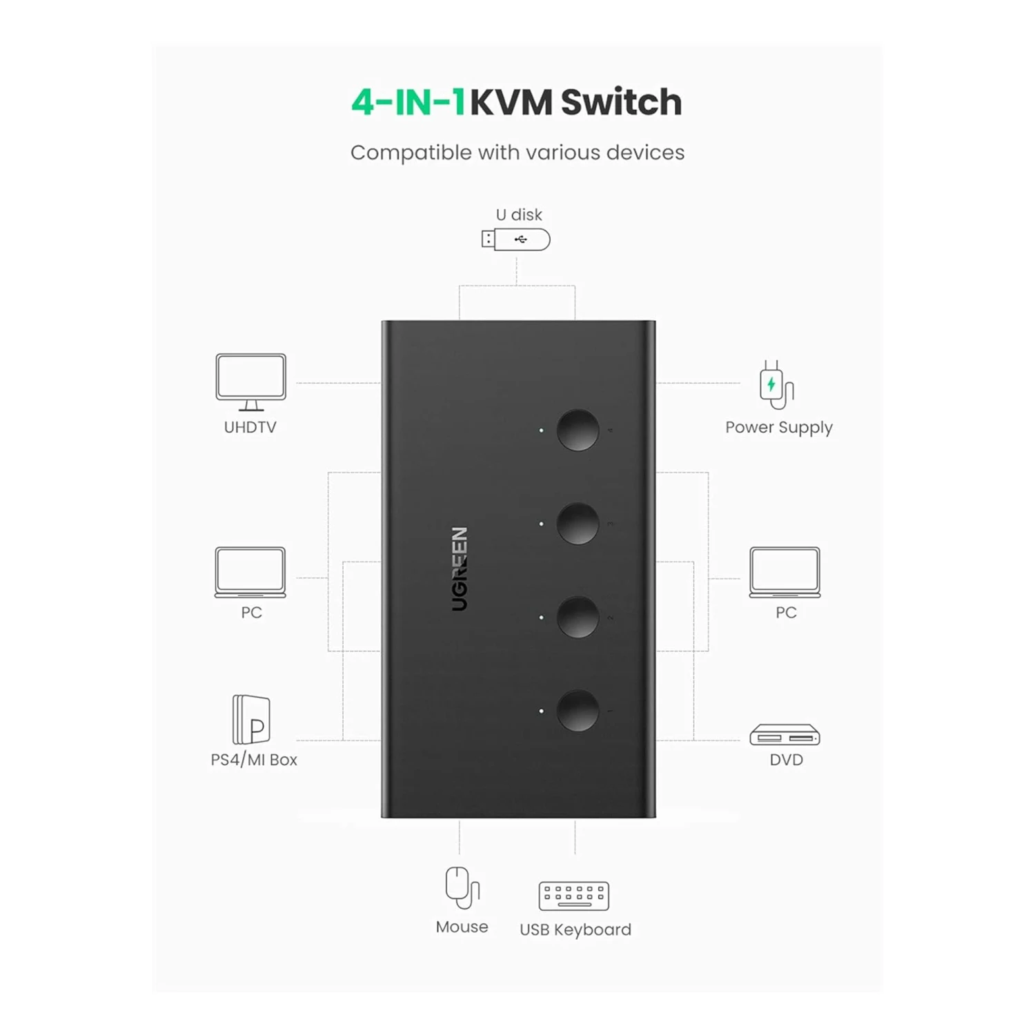 UGREEN 2 in 1 Out HDMI KVM Switch Box (70439) - зураг 3