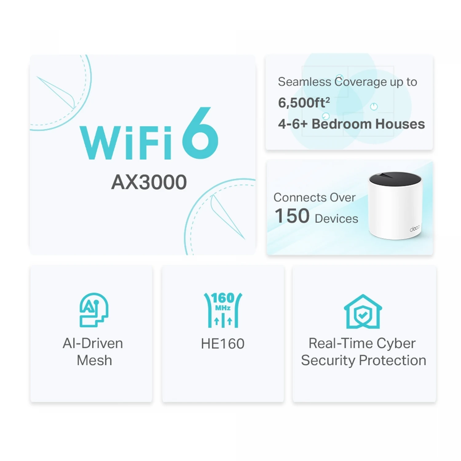 TP-Link Deco X55 (3-pack) AX3000 Whole Home Mesh WiFi 6 System / Свич салаалагч , Сүлжээний Төхөөрөмж / - зураг 3