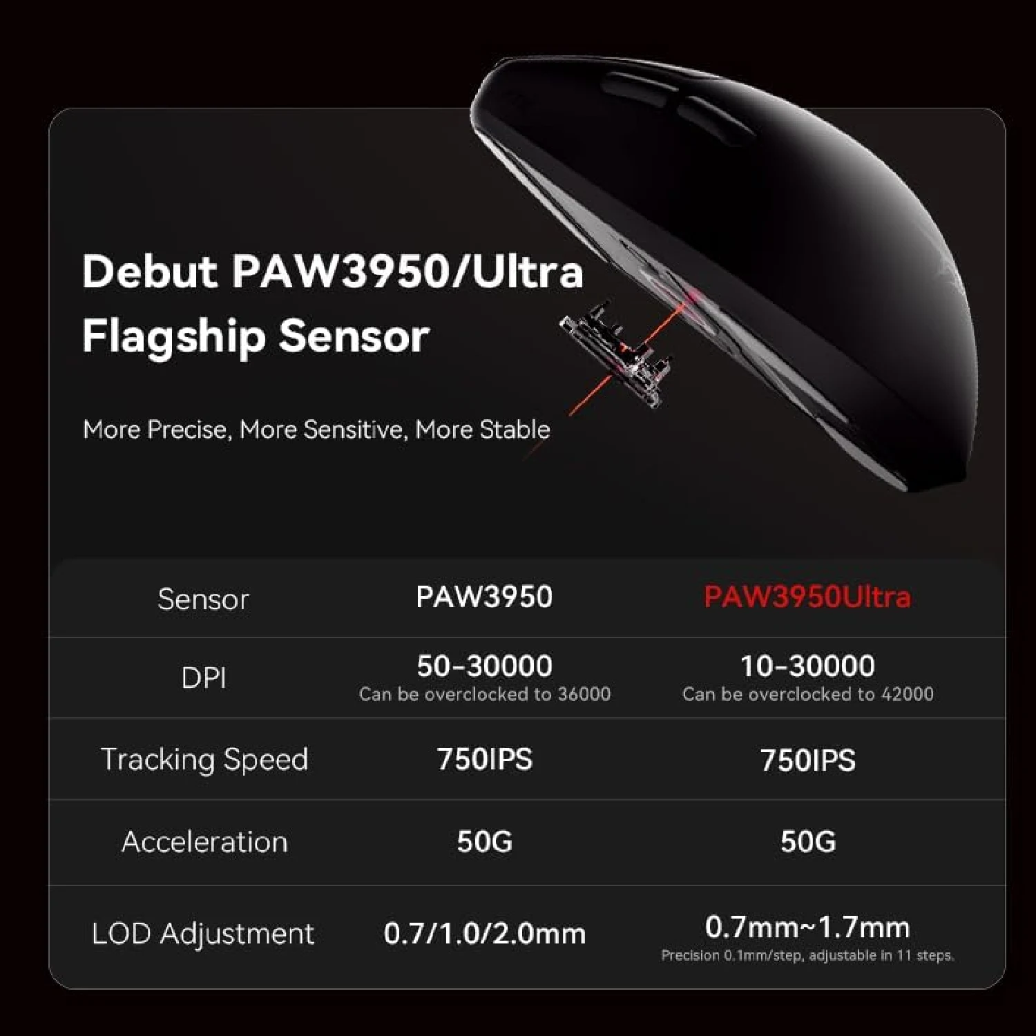 ATK F1 EXTREME High Performance Wireless Gaming Mouse, Black - зураг 2
