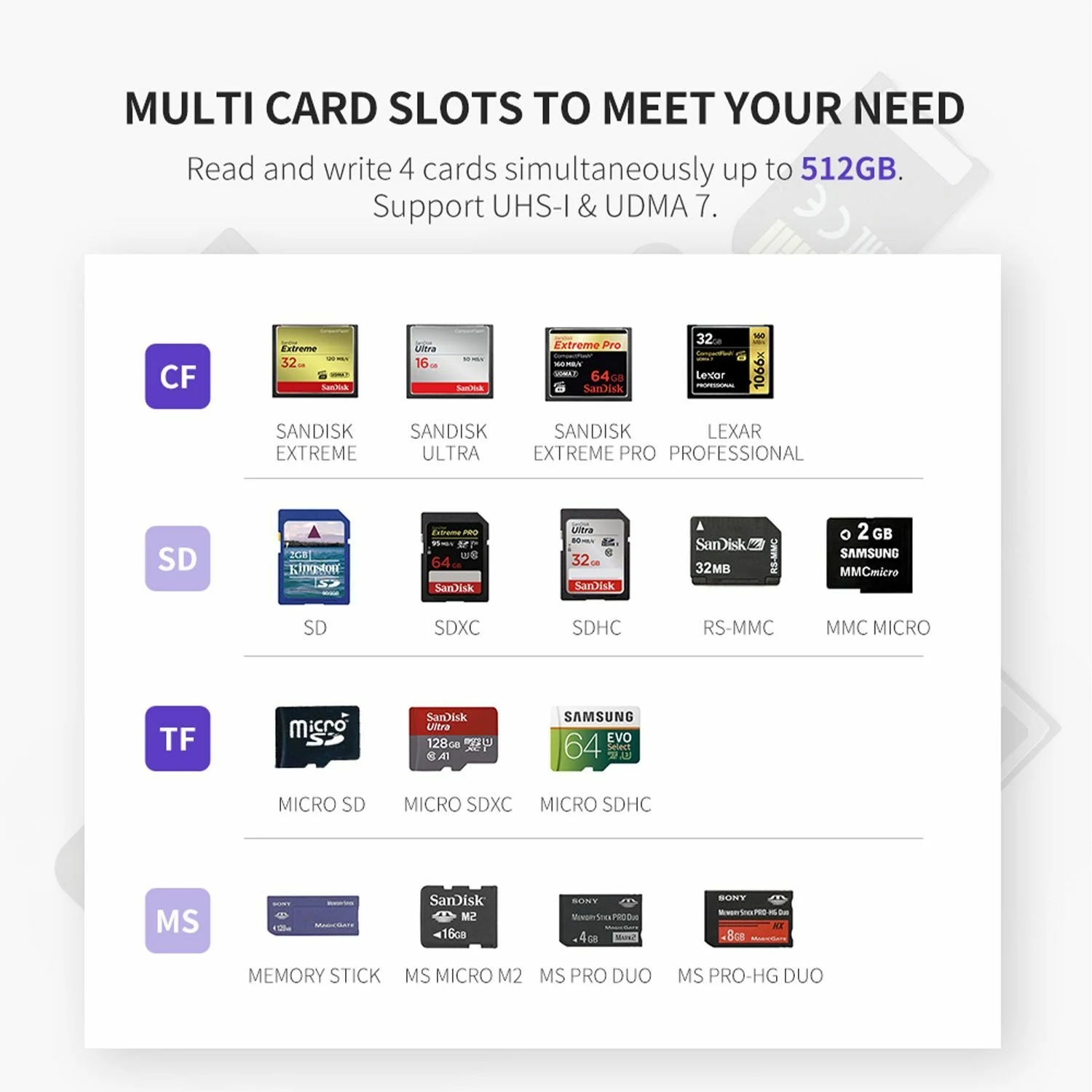 UGREEN All-in-One USB 3.0 to Card Reader (50541) - зураг 3
