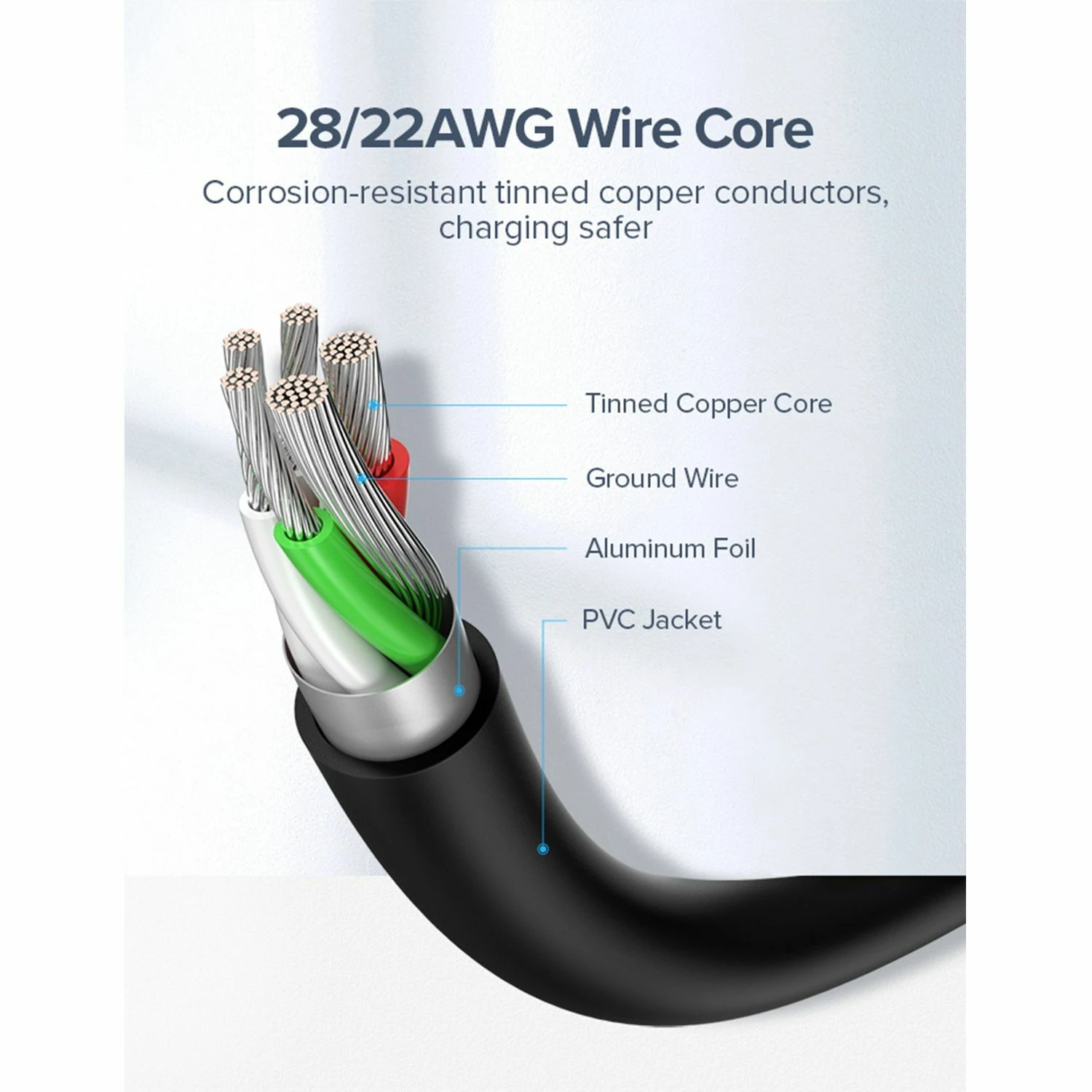 UGREEN USB-A 2.0 to USB-C Data Cable 1m White (60121) - зураг 3
