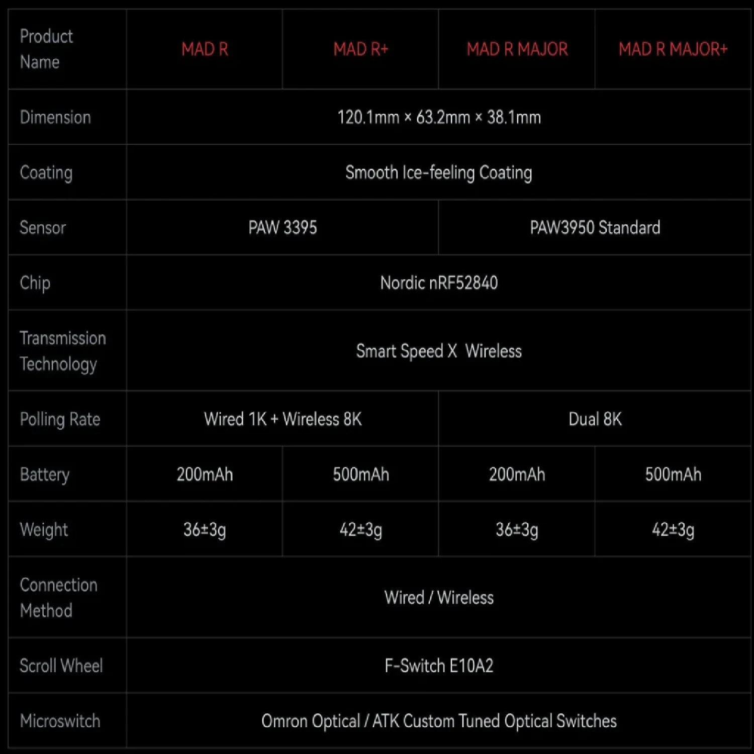 ATK VXE MAD R MAJOR Wireless Gaming Mouse, Black - зураг 6