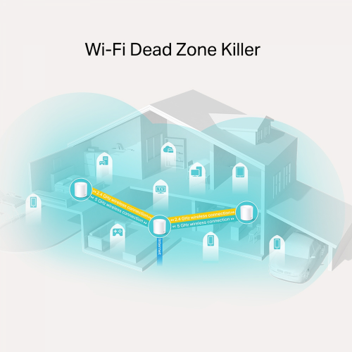 TP-Link Deco X20 (3-pack) AX1800 Whole Home Mesh Wi-Fi 6 System - 3