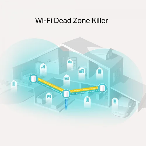TP-Link Deco X20 (3-pack) AX1800 Whole Home Mesh Wi-Fi 6 System - 3