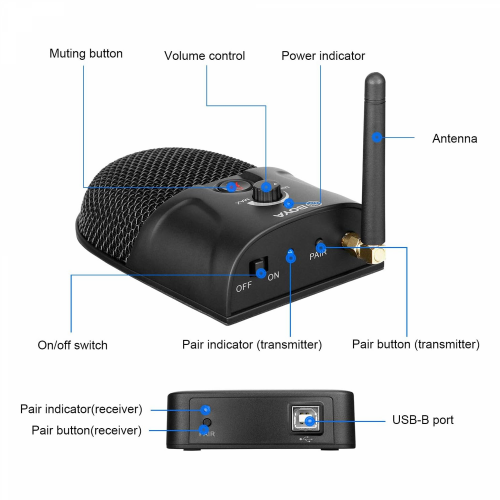 BOYA BY-BMW700 Wireless Conference Microphone - 4