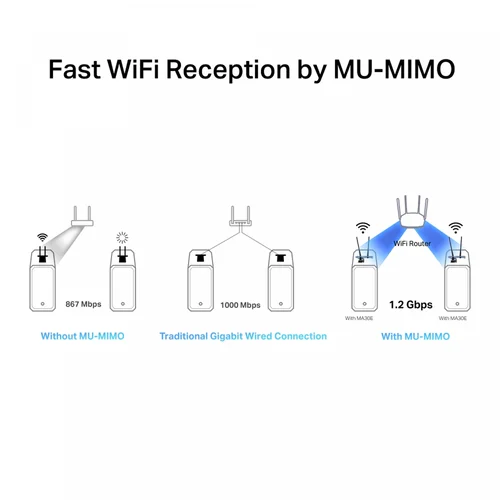 Mercusys MA30E AC1200 Wi-Fi Bluetooth PCIe Adapter - 3
