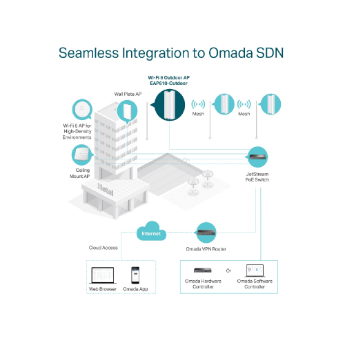 TP-Link Omada EAP610-Outdoor AX1800 Wireless Dual-Band Gigabit Access Point / Утасгүй цацагч төхөөрөмж , Сүлжээний Төхөөрөмж / - 7