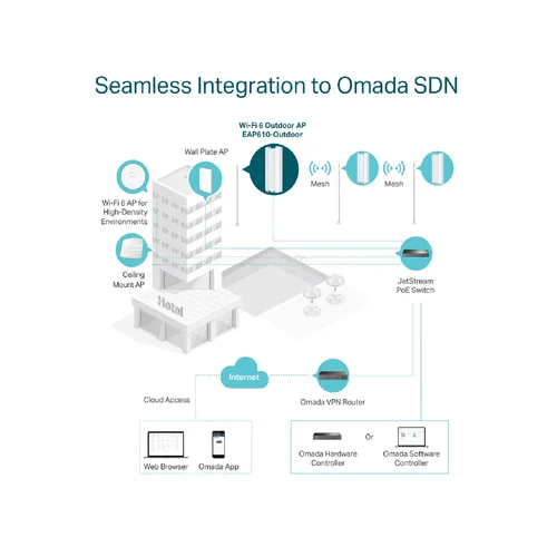 TP-Link Omada EAP610-Outdoor AX1800 Wireless Dual-Band Gigabit Access Point / Утасгүй цацагч төхөөрөмж , Сүлжээний Төхөөрөмж / - 7