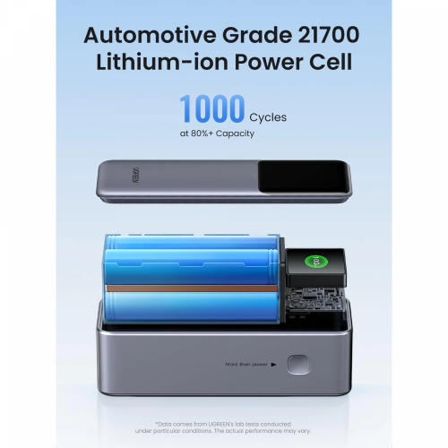 UGREEN 200W 25000mAh Fast Charging Power Bank with LCS Display (35525B) - 5