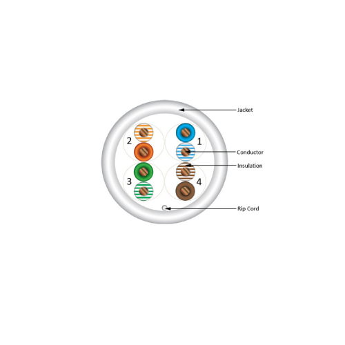 BeComm UTP Cat5e CCA cable - 2