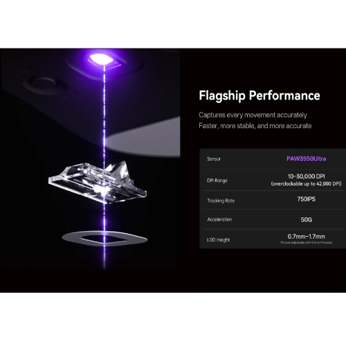 ATK U2 Ultimate High Performance Gaming Mouse, White - 3