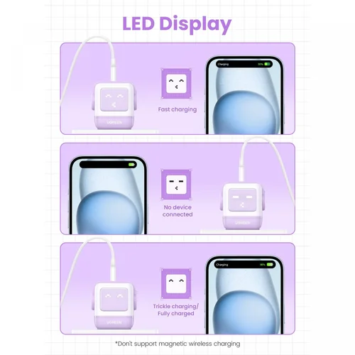 UGREEN UNO USB-A + 2*USB-C 65W GaN Fast Charger, Purple (35291) / Цэнэглэгч , Адаптер / - 4