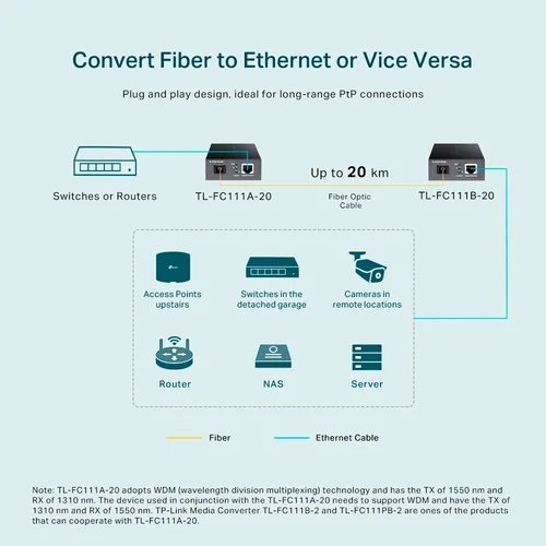 TP-Link FC111A-20 WDM 10/100Mbps Media Converter / Шилэн кабелийн хөрвүүлэгч , Сүлжээний Төхөөрөмж / - 4