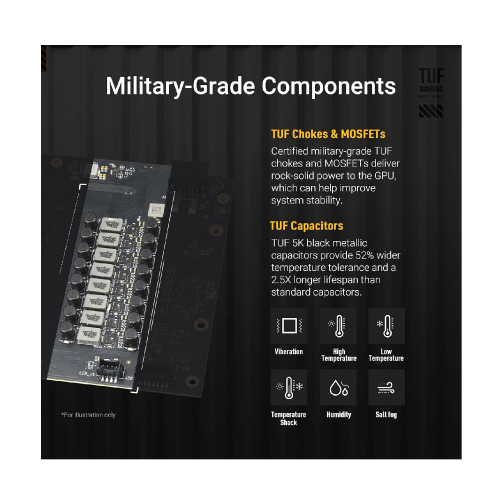 ASUS TUF Gaming GeForce TUF-RTX5070-O12G 12GB GDDR7 Graphics Card - 10