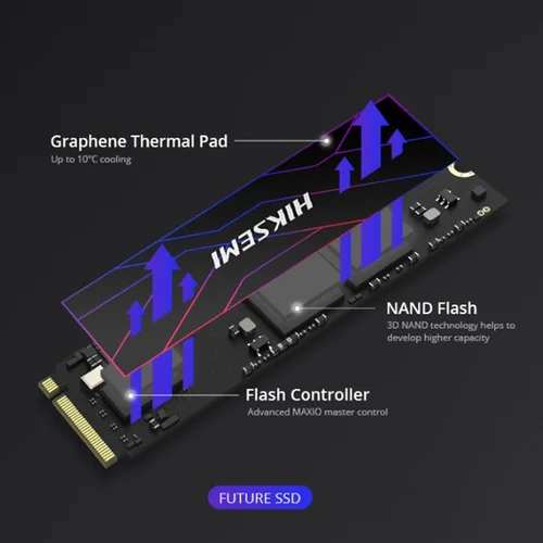 Hiksemi Future Eco 2TB NVMe PCIe Gen4x4 M.2 2280 Internal SSD HS-SSD-FUTURE - 2