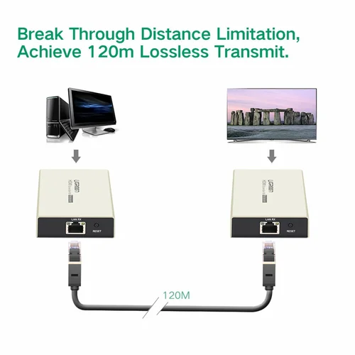 UGREEN HDMI Single Extender Transmitter 120m by LAN cable (40280) - 2