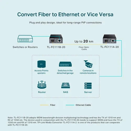 TP-Link FC111B-20 WDM 10/100Mbps Media Converter / Шилэн кабелийн хөрвүүлэгч , Сүлжээний Төхөөрөмж / - 4
