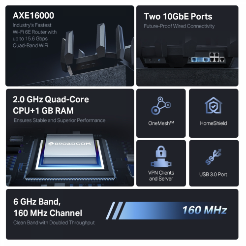 TP-Link Archer AXE300 AXE16000 Quad-Band 16-Stream Wi-Fi 6E Router with Two 10G Ports - 5