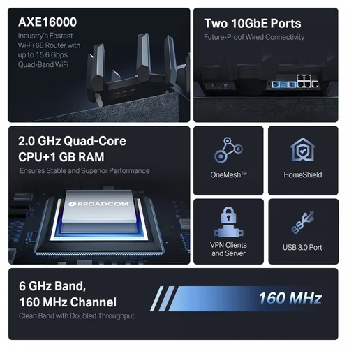 TP-Link Archer AXE300 AXE16000 Quad-Band 16-Stream Wi-Fi 6E Router with Two 10G Ports - 5