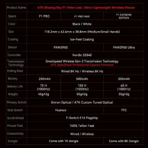 ATK F1 EXTREME High Performance Wireless Gaming Mouse, Black - 5