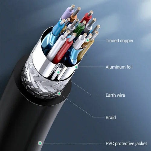 UGREEN HDMI Round Cable 1.5m (10128) - 4