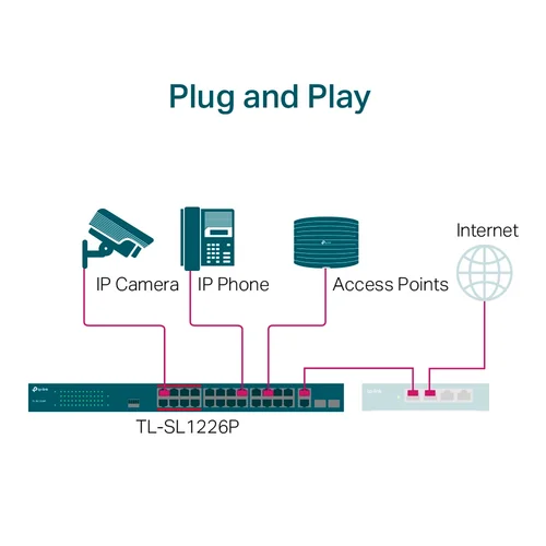 TP-Link SL1226P 24-Port 10/100Mbps + 2-Port Gigabit Unmanaged PoE+ Switch / Свич салаалагч , Сүлжээний Төхөөрөмж / - 3