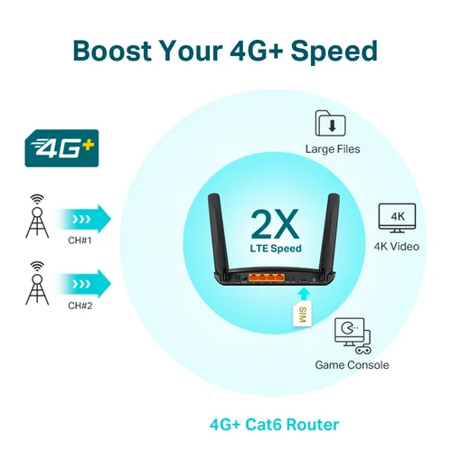 TP-Link Archer MR600 AC1200 4G LTE SIM Slot Unlocked Wireless Dual-Band Gigabit Router / Свич салаалагч , Сүлжээний Төхөөрөмж / - 4