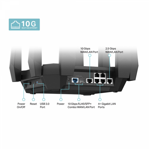 TP-Link Archer AXE300 AXE16000 Quad-Band 16-Stream Wi-Fi 6E Router with Two 10G Ports - 4