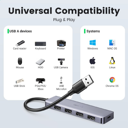 UGREEN 4-Port USB3.0  Hub with Type-C Power Port (50985) - 2